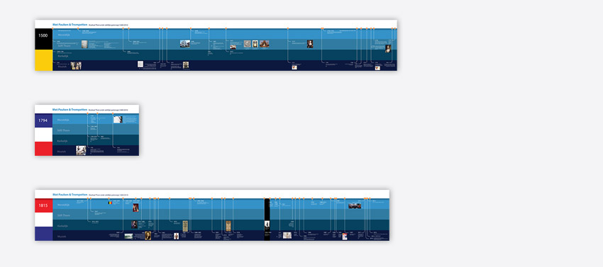 tijdlijn banieren Koninklijke harmonie van Thorn