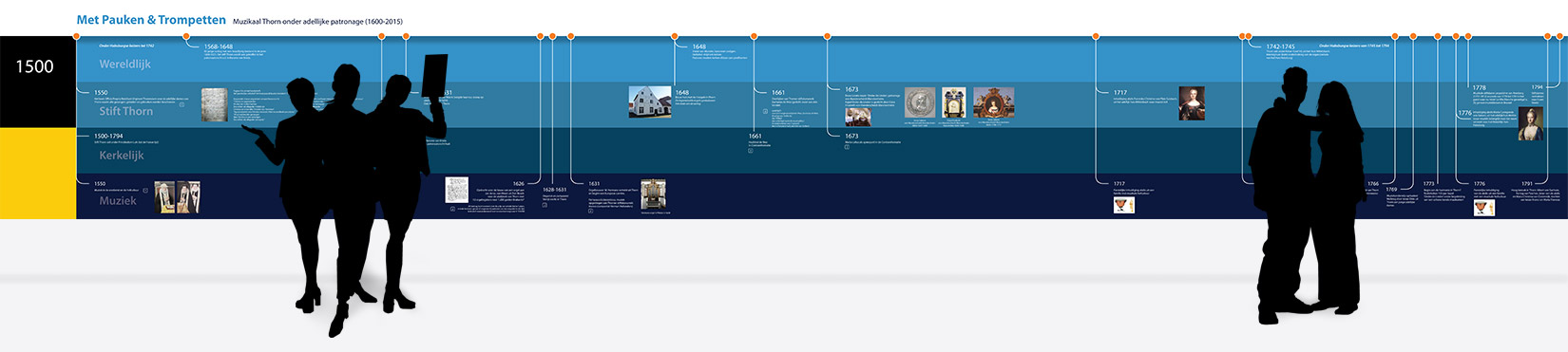 tijdlijn banieren Koninklijke harmonie van Thorn